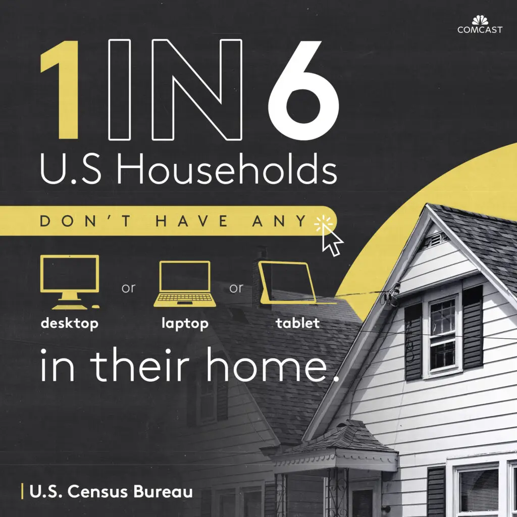 As Comcast bridges the digital divide, we note that one in 6 US households don't have desktop or laptop or tablet in their home - from US Census Bureau.