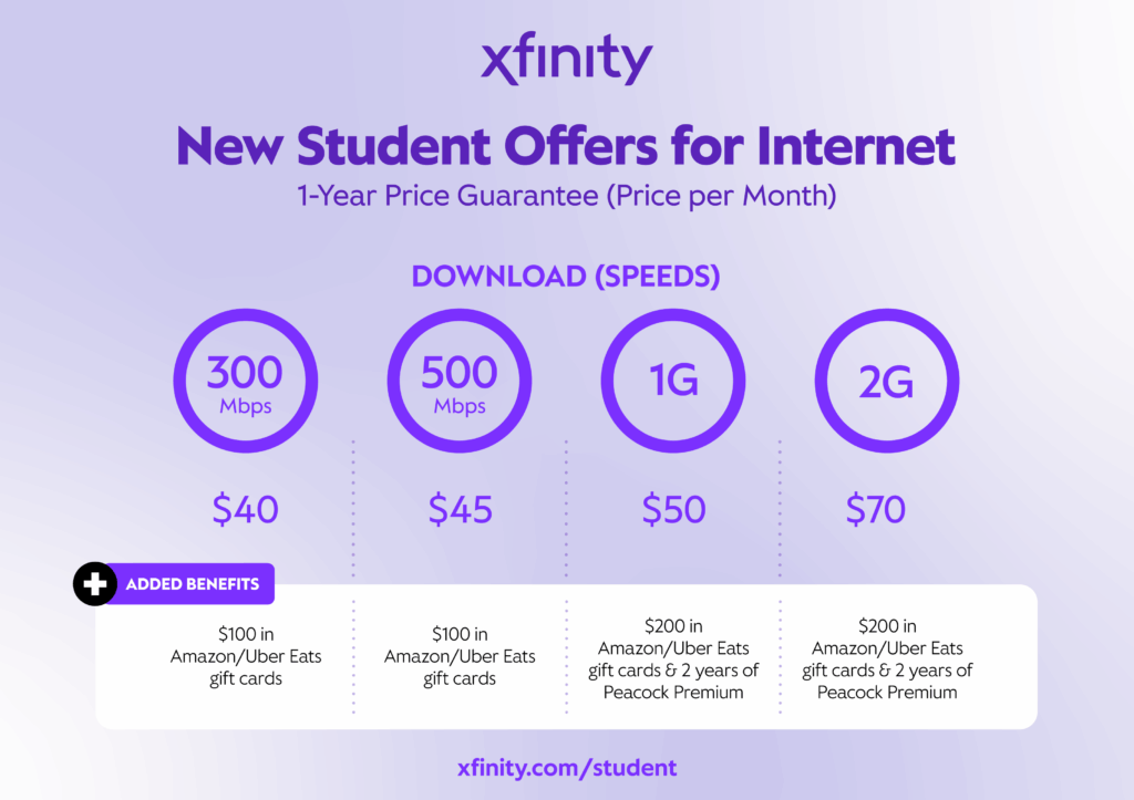 Michigan college student can enjoy the discount Xfinity price per month 1-Year Guarantee offer. Perfect internet deals for college students.