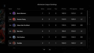XFINITY X1 Sports App is a Game Changer for Sports Enthusiasts